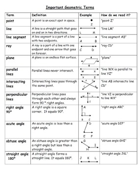 geometry vocabulary worksheet pdf